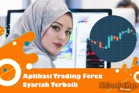 Aplikasi Trading Forex Syariah Terbaik di Indonesia yang Halal